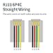 XANHAM Phone Cable 25 Feet Telephone Line Cord with RJ11 6P4C Connectors for Landline Phone, Fax Machine and Modem, for Both in-Wall and Out-Wall Using, White, 2 Pack, AV04219