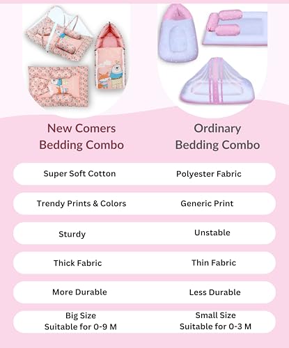 Image of NEW COMERS Baby Bedding Set for New Born Cotton 6 Pieces Foldable Set with Pillow Bolster Mosquito Net | Baby Playmat and Cot |Toddler Mattress - 85X52X6 cm (Upto 18 Months) | (Peach)