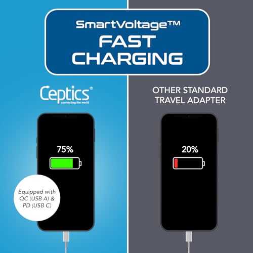 Image of Ceptics UK Ireland Hong Kong Plug Adapter, International Power Plug with USB & USB-C - 2 USA Socket, QC 3.0 & PD - Type G Outlet Adapter for USA to British England Scotland London - Fast Charging