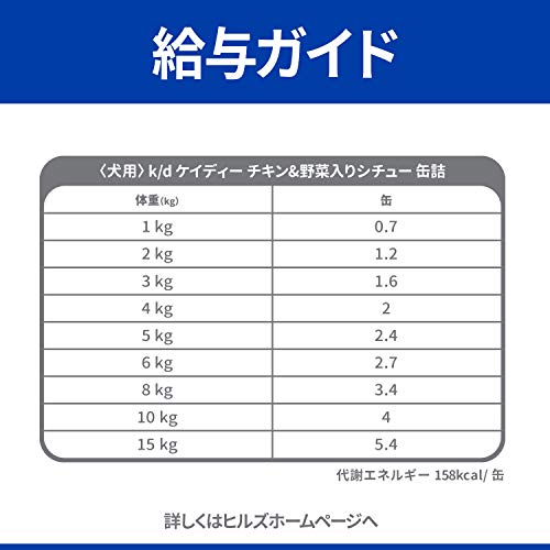 最安値 ヒルズ プリスクリプションダイエット ドッグフード Kd 腎臓ケア チキン 野菜入りシチュー 156g 4缶 ケース販売 療法食の価格比較
