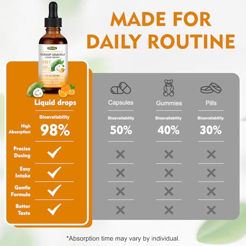 Image of 2 Pack | 8-in-1 Soursop Bitters Liquid Drops, Orange Flavor, 1 fl oz | Soursop Leaf Extract Drops, Sea Moss, Ashwagandha & Turmeric, Immune, Liver, Antioxidant Support, Alcohol-Free, Gluten Free