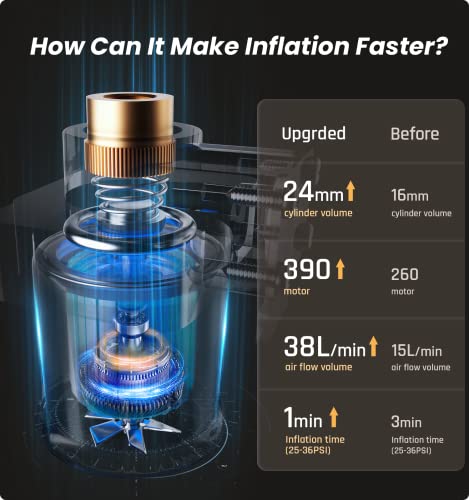 Ryseab Tire Inflator Portable Air Compressor For Car Tire, [Cordless & Strong Power] Air Pump For Car Tire With 6000Mah Battery [Fast Inflate 150Psi] Tire Pump With Led Light For Car Bike Motor Ball… #TOP2