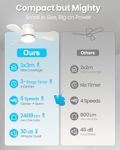 Image of Airwit 71 cm Ceiling Fan with Silent Light, Small Ceiling Fan with Remote Control and Reversible DC Motor, LED Lamp Ceiling Fan for Bedroom, Living Room, Kitchen