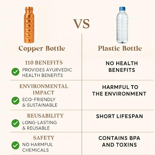 Image of Metallix Copper Water Bottle 1 Ltr | Copper Bottle for Men & Women | 100% Pure Copper | BPA Free & Leak Proof | Easy to Carry | Suitable for Yoga, School & Office (Daimond Hammered)