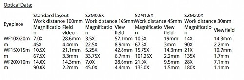 Gowe 3.5 x, x Zoom doppio Boom Trinocular microscopio stereo Zoom + MP fotocamera VGA HD + 144PCS LED microscopio