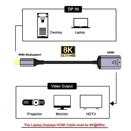 NFHK Mini DisplayPort 1.4 Source to HDMI 2.0 Display 8K 60hz UHD 4K MINI-DP to HDMI Male Monitor Adapter Cable - Image 3