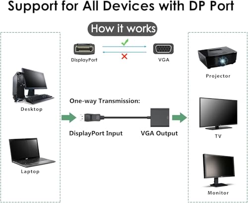 Image of 100FIT DP to VGA Adapter, HDMI to VGA 1080P Converter, Compatible with Computer, Desktop, Laptop, PC, Monitor, Projector, HDTV (DP to VGA)