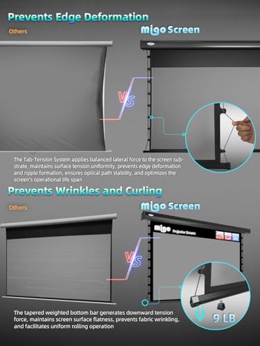 Image of MIGO 120 Inch Motorized Projector Screen Pull Down,2.0 Gain Partial Ambient Light 4K HD TabTension Electric Projector Screen Wall /Ceiling Mount for UST Projector Indoor Home Theater Bar(Black Housing)