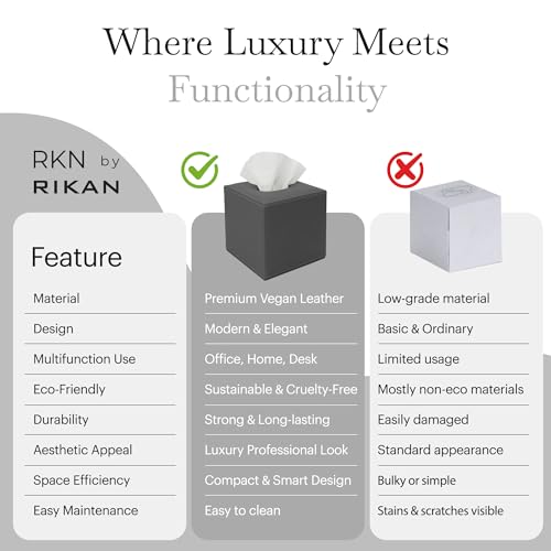 Rikan Vegan Leather Tissue Box Cover – Decorative Rectangular Tissue Holder, Modern Tissue Box for Bathroom, Bedroom, Living Room & Office Decor - Grey by RKN BY RIKAN - Used condition - Image 6