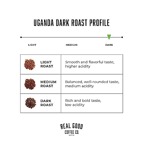Real Good Coffee Company - Whole Bean Coffee - Organic Single Origin: Uganda Dark Roast Coffee Beans - 2 Pound Bag - 100% Whole Arabica Beans - Grind At Home, Brew How You Like #TOP2