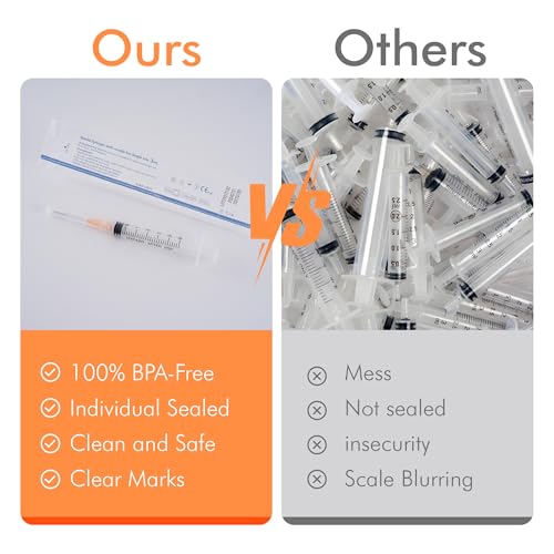 20 Pack 3ml Disposable Syringe with Needle - 25G 1 Inch Luer Lock Syringes, Individually Wrapped (25Ga 1\" Needle 20Pack) - Thumbnail 6