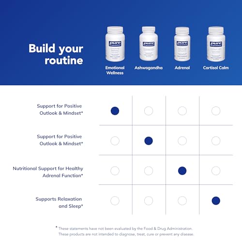 Pure Encapsulations Emotional Wellness