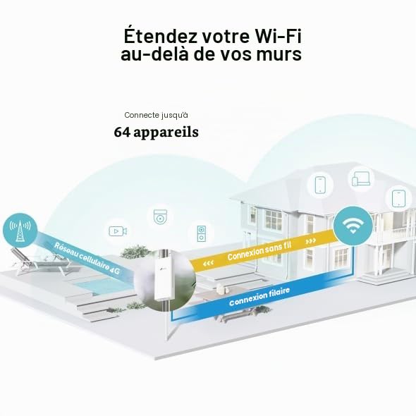TP-Link Archer MR402-Outdoor Router 4G LTE Externe, WiFi AC1200Mbps Double Bande, IP65 étanche, Support PoE/DC, Cat4 jusqu'à 150 Mbps, Technologie OneMesh, Installation sur Poteau/Mur, Plug&Play