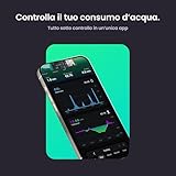 HomeWizard B0FH29ZD7M lato 2