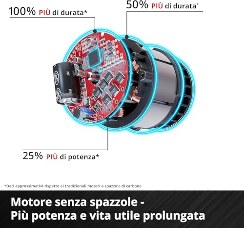 Einhell Professional Smerigliatrice Angolare A Testa Piatta TP-AG 18/125 F Li Bl-Solo Power X-Change (18 V, 700 W, Disco Ø 125 Mm, Prof. 33 Mm, Brushless, Incl. Accessorio, Batteria Esclusa) - 6