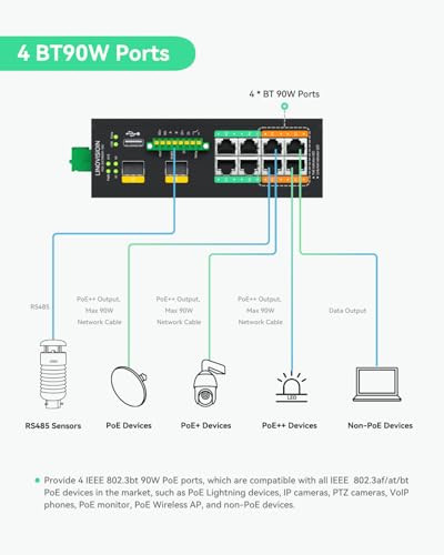 Image of LINOVISION Industrial 8-Port L2 Managed PoE++ Switch with 2X 10G SFP Uplinks and RS485 for Industrial Automation, 4 BT90W PoE Ports, 480W Budget, NDAA Compliant