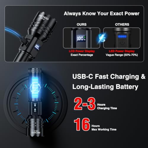 RECHOO Rechargeable Flashlights High Lumen with LCD Display 2 Pack by RECHOO - Used condition - Image 5