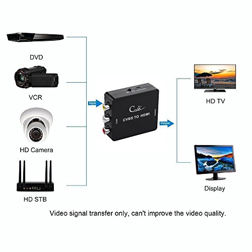 image for RCA to HDMI, Cingk 1080P Mini RCA Composite CVBS AV to HDMI Video Audi
