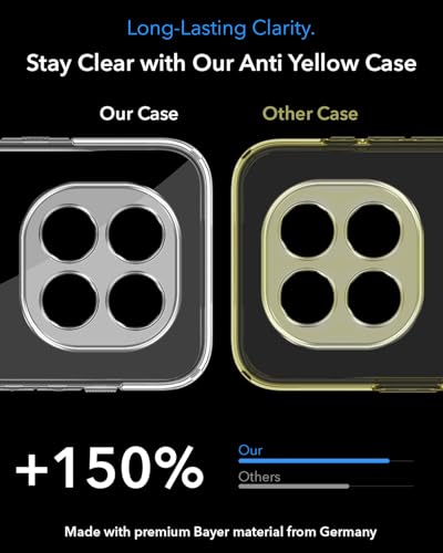 Image of Jkobi Lifetime Anti-Yellow MagSafe Compatible Clear Back Cover Case for Poco M8 5G (Sleek Hard Crystal | Shockproof and Camera Protection)