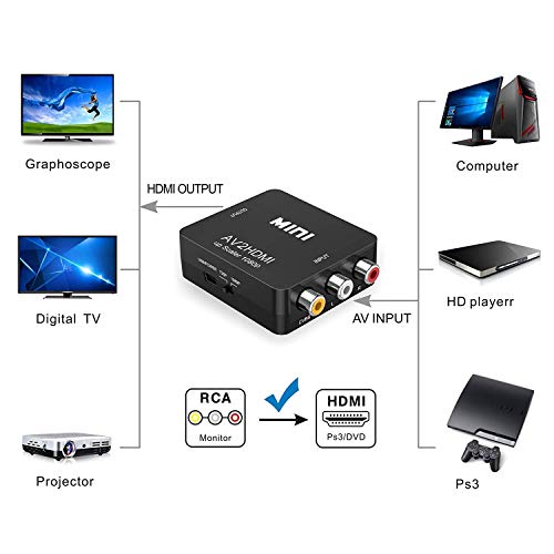 Ablewe Rca To Hdmi,Av To Hdmi Converter, 1080P Mini Rca Composite Cvbs Video Audio Converter Adapter Supporting Pal/Ntsc For Tv/Pc/ Ps3/ Stb/Xbox Vhs/Vcr/Blue-Ray Dvd Players #TOP3