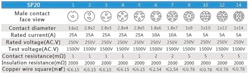 Conector recto SP20 de 9 pines impermeable para conexiones seguras 4