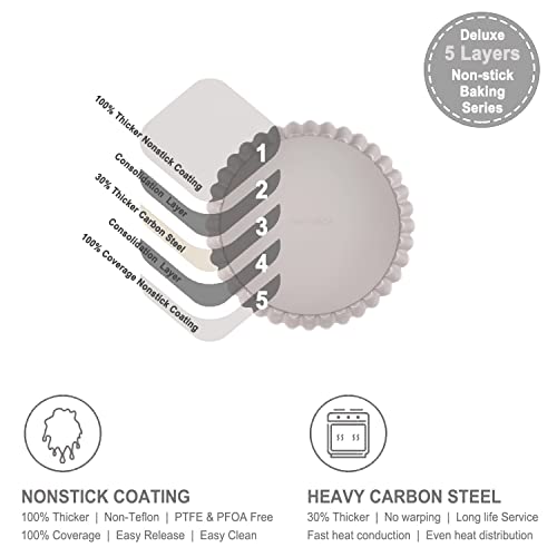 Chefmade Tart Pan, 7-Inch With Removable Loose Bottom Non-Stick Round Quiche Bakeware For Oven And Instant Pot Baking (Champagne Gold) #TOP2