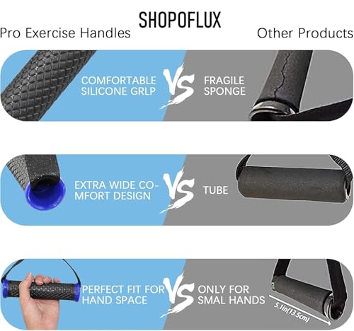 Image of Shopoflux Heavy Duty Handles with Solid ABS Cores and Welded D-Rings for Gym Machine, Resistance Band, Cable Machines (1 Pair) (Blue)