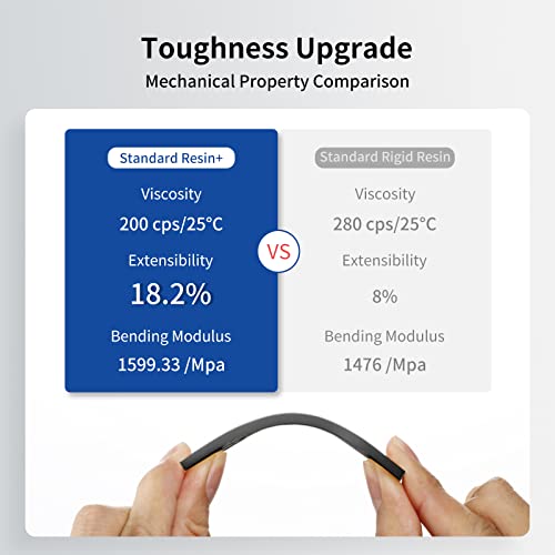 Image of ANYCUBIC Upgraded Standard 3D Printer Resin, 405nm SLA Fast UV-Curing Resin, High Precision & Rapid Photopolymer for 8K Capable LCD /DLP /SLA 3D Printing (Black, 1000g)