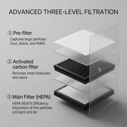 Image of SYNCRA Fume Extractor | Smoke Absorber With Tiltable Intake Angle | Includes 8 Carbon Filters | Tabletop Suction Fan For Electronics Projects (FE1150S)