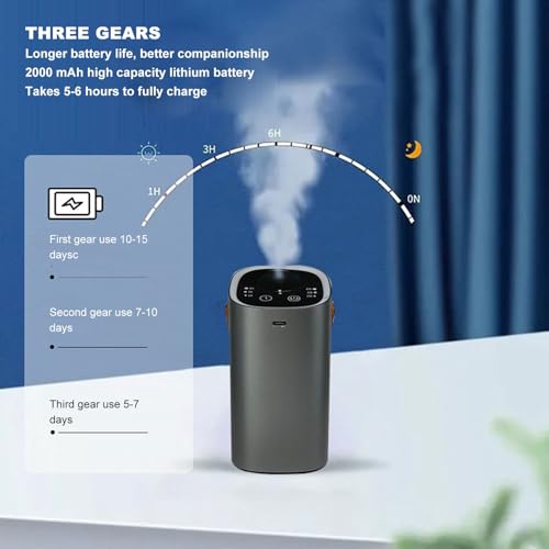 Difusor aromático eléctrico portátil USB miniatura 3