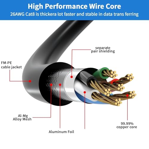 Image of Cat 8 Ethernet Cable 1M,High Speed 40Gbps,2000Mhz,26AWG,Gold Plated RJ45 Connector,for Outdoor&Indoor Weatherproof UV,for /PC /Modem /Router /Gaming,Faster Than Cat7 /Cat6 /Cat5