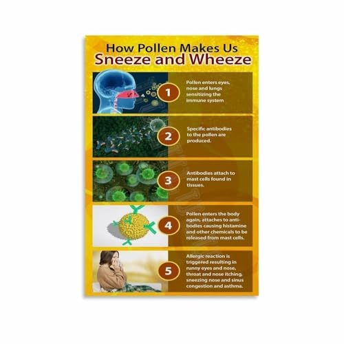 Gardeners Pollen Guide Poster Pollination and Plant Knowledge Wall Art Print for Gardening Shed Home Office(Unframed,08x12inch(2