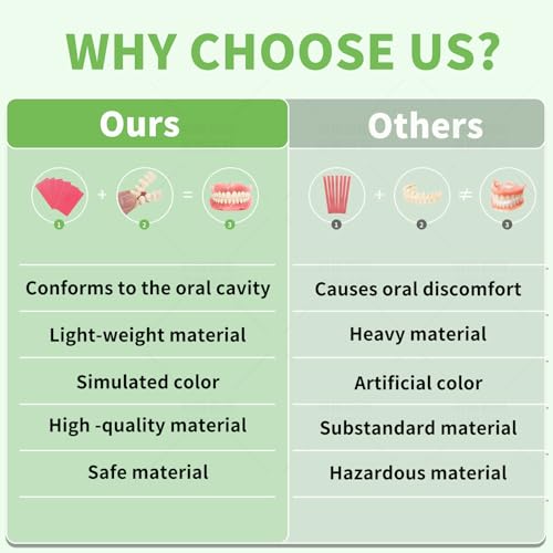 DIY Denture Kit - Top & Bottom Fake Teeth with Comfort Fit for Everyday Use, Natural-Looking Emergency Replacement Solution (Universal Sizing)-TT08