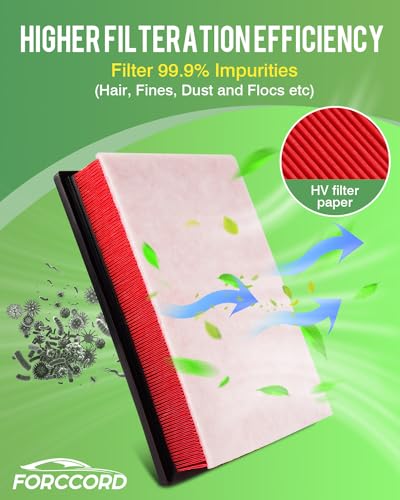 Image of 2-Pack Engine Air Filters for 2010-2023 Toyota 4Runner 4.0L | for 2009-2014 FJ Cruiser 4.0L, 2010-2023 Lexus GX460 4.6L Replace#CA10835, Engine Filter Replacement Car Accessories