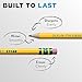 Ticonderoga Wood-Cased Pencils, Pre-Sharpened, 2 HB Soft, Yellow, 72 Count