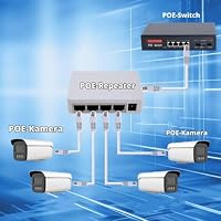 Leehitech 4-Port Gigabit PoE Extender, IEEE802.3af/at,100m PoE Repeater – Ansicht 2