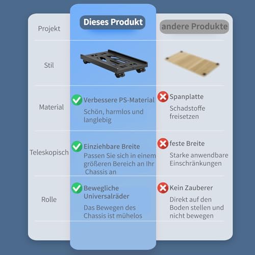 HOUSLUX Soporte para PC, soporte para PC, soporte para CPU debajo del escritorio con ruedas (negro) - imagen 3