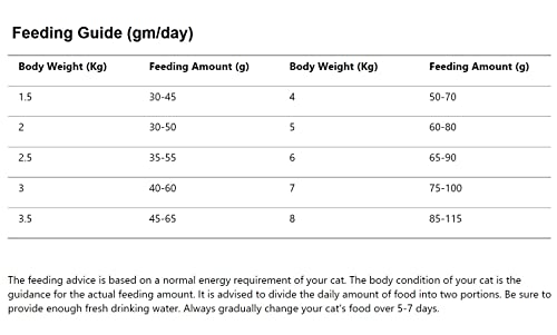 Image of Luvin Grain-Free Chicken Recipe for All Breed Cats 1.5 Kg | Chicken Recipe with Superfoods & Fucntional Supplements for Growth & Reproduction