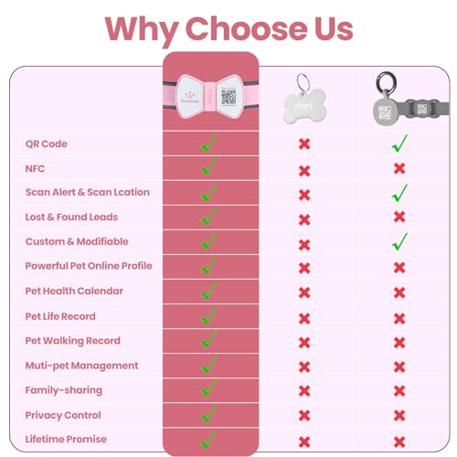 PawView QR Code Dog Tags UK with NFC - Personalized Pet ID Tag Waterproof Silicone Slide On Dog Collar Tag for Lost Pet Recovery - No GPS Needed, No Subscription or Free App, Pink Bow Tie - Image 9
