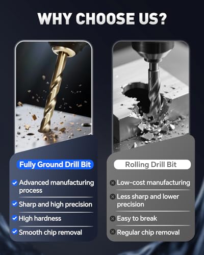 image for COMOWARE Cobalt Drill Bit Set- 29Pcs M35 High Speed Steel Twist Jobber