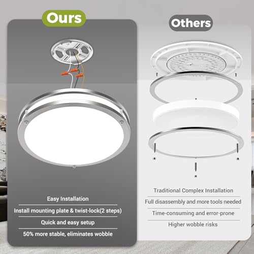 13Inch 24W LED Flush Mount Ceiling Light Fixture 1Pack,5CCT Kitchen Light Fixtures 3000K 3500K 4000K 5000K 6500K, Dimmable Close to Ceiling Lights for Bedroom,Bathroom, Hallway, Laundry, Stairwell by hepside - Used condition - Image 2