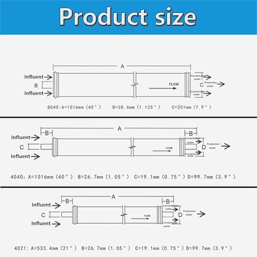 LP-8040 RO Membrane Specs
