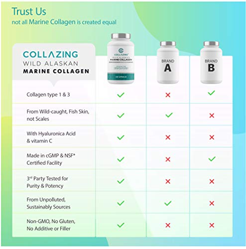 C COLLAZING - Alaskan Wild-Caught Marine Collagen Peptides + Hyaluronic Acid + Vitamin C, for Beautiful Skin, Hair and Nails, 120 Capsules