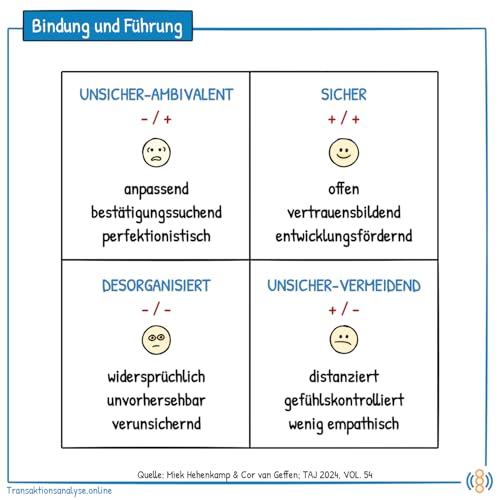 Sichere Bindung - starke F&uuml;hrung