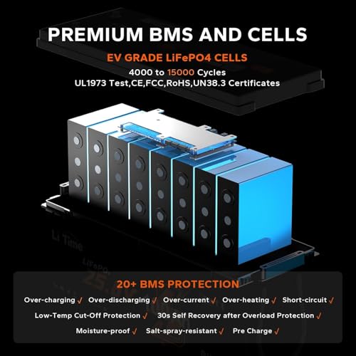 Image of LiTime 3 Pack 24V 100Ah Lithium Battery, Bluetooth 5.0, Low-Temp Cutoff Protection, Built-in 100A BMS, 4000+ Deep Cycles for Marine Trolling Motors, Off-Grid RVs, Home Energy Storage
