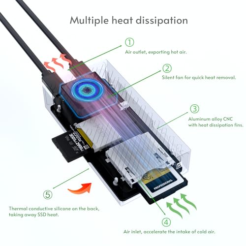 Lector y Enclosure 3 en 1 M.2 NVMe, CFexpress B, SD USB-C miniatura 4
