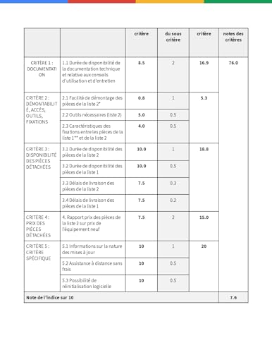 Google Pixel 9 Pro Fold – Smartphone Android débloqué avec Gemini – Triple Appareil Photo arrière avancé – Écran Pliable – Vidéo en Mode Mains Libres – Noir Volcanique, 256GB