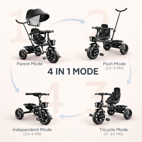 Image of Maanit Kids Tricycle with Canopy & Dual Storage Basket - Toddler Bike with Parental Handle Control, Safety Guardrail & Comfort Seat - Trike for Ages 1.5-5 Years (M692)