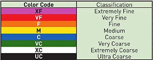 6 of Hypro Ultra-Lo Drift Purple Polymer Spray Tips 120° Rated @ 0.25 GPM 40 PSI FC-ULD120-025