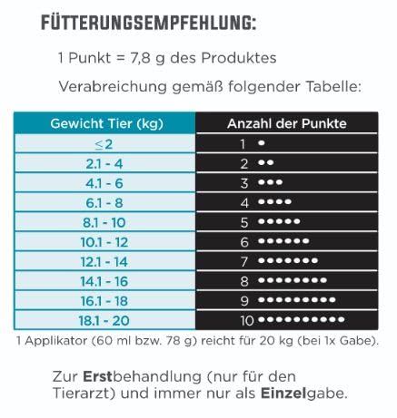 TVM Carbodote Prime | 60 ml | Ergänzungsfuttermittel für Hunde & Katzen | Nach der Aufnahme von unerwünschten Substanzen